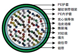 ICEA S-84-608��Ƥ��Ե&AP����(Alpeth)����͵���